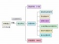 商标争议流程（商标争议申请）