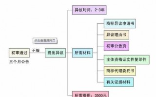 商标争议流程（商标争议申请）