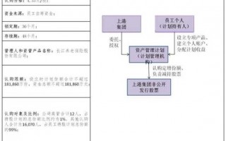 员工持股配资流程（员工持股计划配资杠杆不超过）