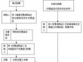 劳务发票流程（劳务发票流程图片）