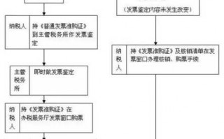 劳务发票流程（劳务发票流程图片）