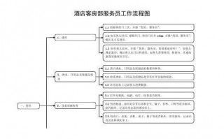 套房服务流程（一整套服务流程）