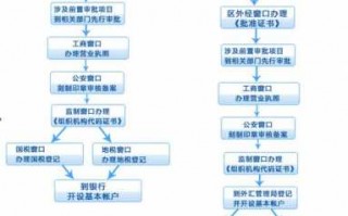 南京企业注册流程（南京企业注册登记流程）