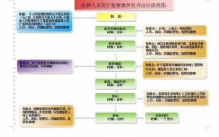 新进监狱的流程（新进监狱的流程图）