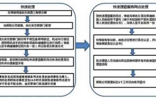 快速处理中心流程（快速处理中心流程图）