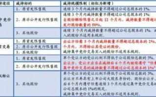 减持流程（减持如何操作）