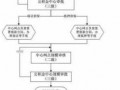 个人申请公积金流程（个人住房公积金怎么申请流程）