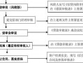 信贷审批会议流程（信贷审批会议流程及内容）