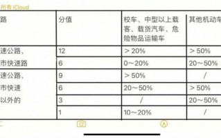 超速违章处罚流程（超速罚款扣分规则）