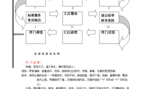 开养生馆流程（开养生馆流程图）