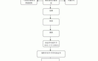 土地发包竞标会流程（土地承包投标标书范本）