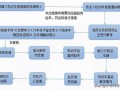 上海车子报废流程（上海车子报废流程多久）