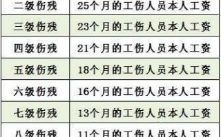 南京伤残等级鉴定流程（南京伤残鉴定费用是多少）