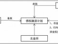 债权会流程（债权通过什么科目核算）