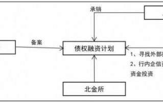 债权会流程（债权通过什么科目核算）