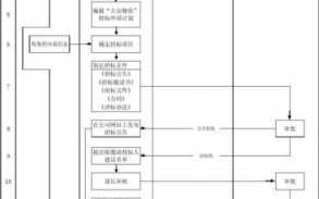 采购缴标流程（采购招标程序8个步骤）