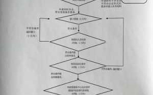 青岛异地换证流程（青岛异地换证流程图）