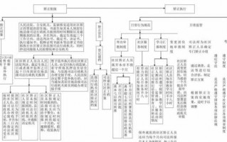 社区矫正的流程（社区矫正的流程是什么）