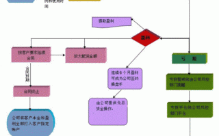 配资流程及时间（配资手段）