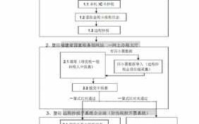 北京抄报税流程（北京税务报税流程）