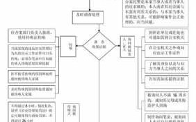 公安机关流程（公安机关流程图）