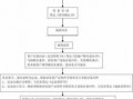 企业整体出售流程（企业整体出售流程图）