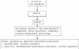 企业整体出售流程（企业整体出售流程图）