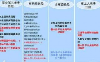 汽车全淹保险流程（全险车水淹了赔偿标准）