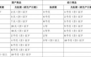 保质期流程（保质期是怎么规定的）