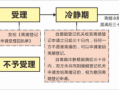 2020年的离婚流程（2021年离婚流程图）