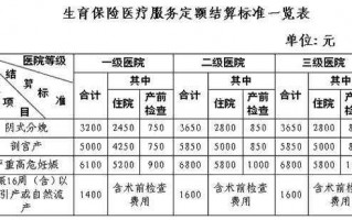 邢台生育报销流程（河北邢台生育险报销标准2020）