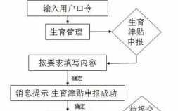 天津生育保险申请流程（天津生育险去哪开通）