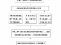 还国家助学贷款流程（国家助学贷款流程图）