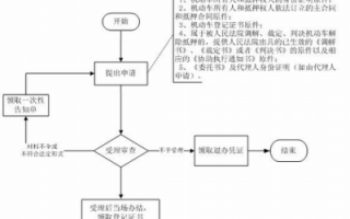 抵押登记流程费用（抵押登记流程费用标准）