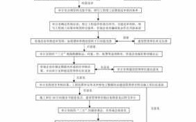 公租房竣工结算流程（公租房竣工结算流程是什么）