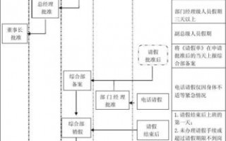 年假申请流程（年假审批流程）