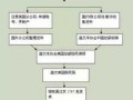 办理国外签证的流程（怎么办国外签证）