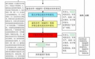 公司资质办理流程（公司资质办理流程及费用）