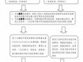 台州医保异地报销流程（台州医保异地报销流程图）