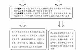 台州医保异地报销流程（台州医保异地报销流程图）