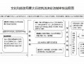 旅游执法工作流程（旅游执法工作安排）