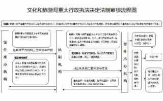 旅游执法工作流程（旅游执法工作安排）