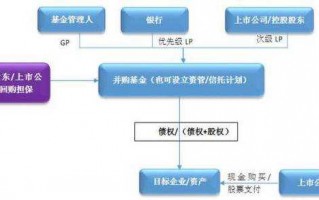 注册并购基金流程（并购基金牌照是什么）