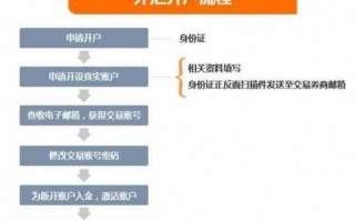 外资公司银行开户流程（外资企业在银行开户流程）