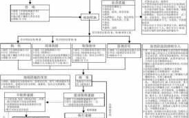 经济犯罪侦查流程（经济犯罪侦查程序）