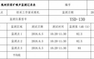 噪音岗位体检流程（噪声岗位体检项目）