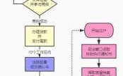 淘宝上司法拍卖流程（淘宝上司法拍卖流程是什么）