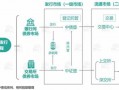 发行债券详细流程（发行 债券）