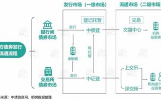 发行债券详细流程（发行 债券）