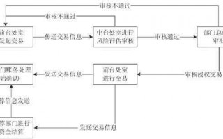 买入返售票据流程（票据买入返售和卖出回购）